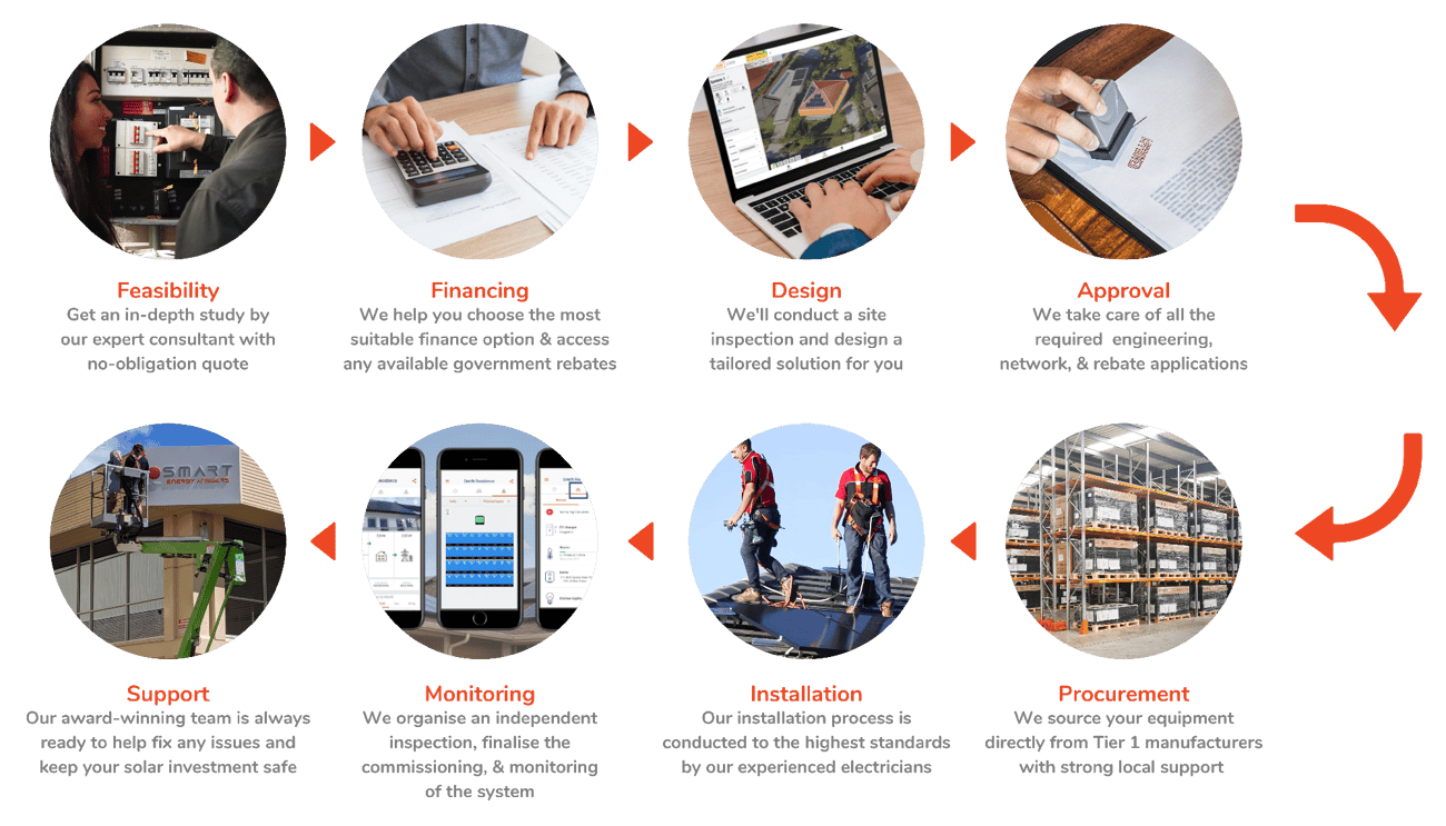 commercial page full service process-1